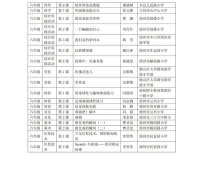 徐州市教育局发布最新通知(附中小学资源目录)