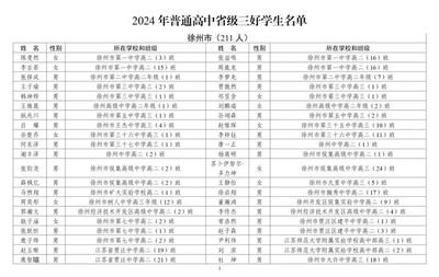 祝贺!贾汪这些同学!|南京市|普通高中|江苏省教育厅|徐州市贾汪区|中小学教师资格_网易订阅