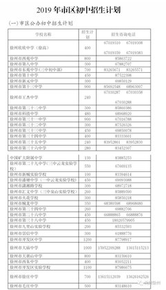 重磅!2019年徐州市教育局直属公办初中施教区范围公布!